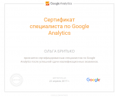 Google Analytics